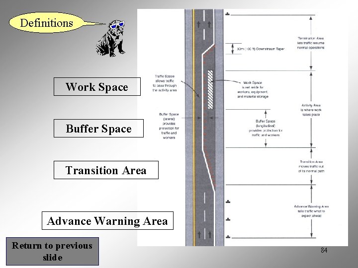 Definitions Work Space Buffer Space Transition Area Advance Warning Area Return to previous slide