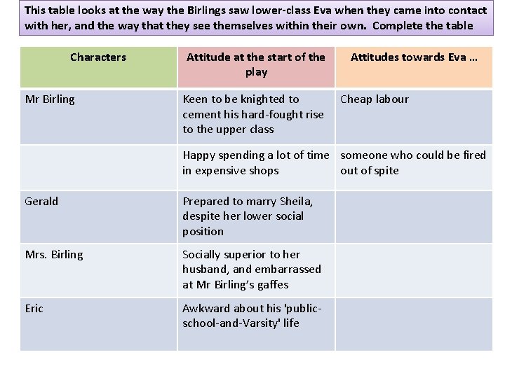 This table looks at the way the Birlings saw lower-class Eva when they came