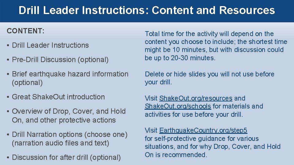 Drill Leader Instructions: Content and Resources CONTENT: • Pre-Drill Discussion (optional) Total time for