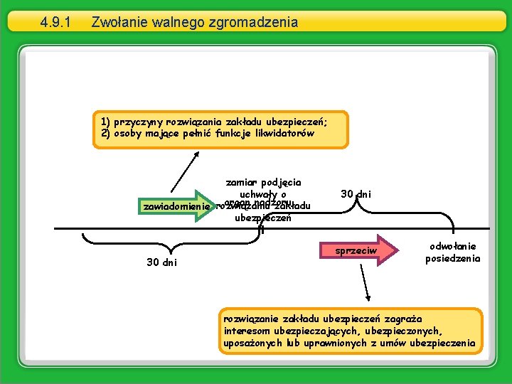 4. 9. 1 Zwołanie walnego zgromadzenia 1) przyczyny rozwiązania zakładu ubezpieczeń; 2) osoby mające