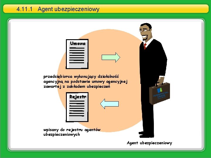 4. 11. 1 Agent ubezpieczeniowy Umowa przedsiębiorca wykonujący działalność agencyjną na podstawie umowy agencyjnej