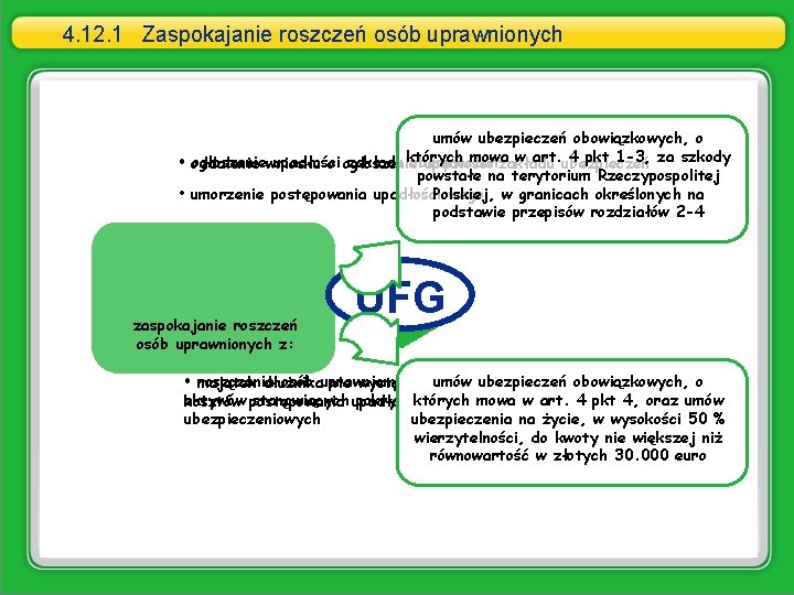 4. 12. 1 Zaspokajanie roszczeń osób uprawnionych umów ubezpieczeń obowiązkowych, o mowa w art.