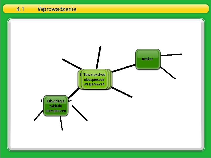 4. 1 Wprowadzenie Broker Agent Ubezpieczeniowy Towarzystwo Pośrednictwo Działalność Aktuariusz Moduł 4 ubezpieczeń fundusz