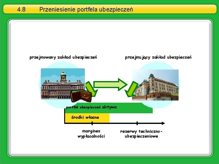 4. 8 Przeniesienie portfela ubezpieczeń przejmowany zakład ubezpieczeń przejmujący zakład ubezpieczeń portfel ubezpieczeń aktywa