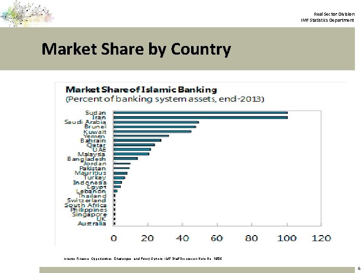 Real Sector Division IMF Statistics Department Market Share by Country Islamic Finance: Opportunities, Challenges,