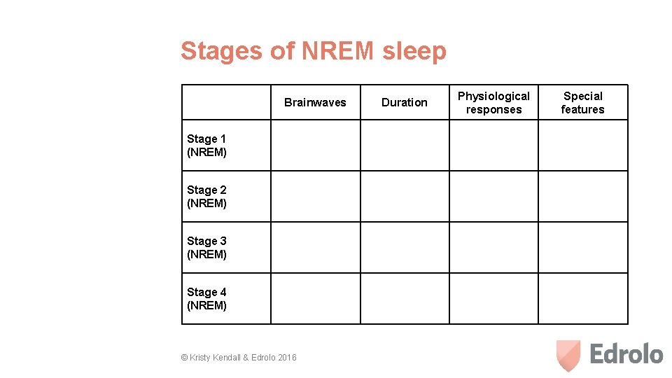 Stages of NREM sleep Brainwaves Stage 1 (NREM) Stage 2 (NREM) Stage 3 (NREM)