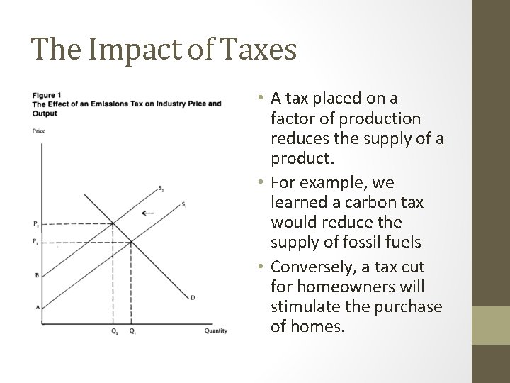 The Impact of Taxes • A tax placed on a factor of production reduces