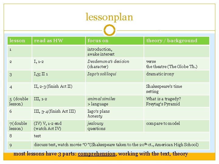 lessonplan lesson read as HW 1 focus on theory / background introduction, awake interest