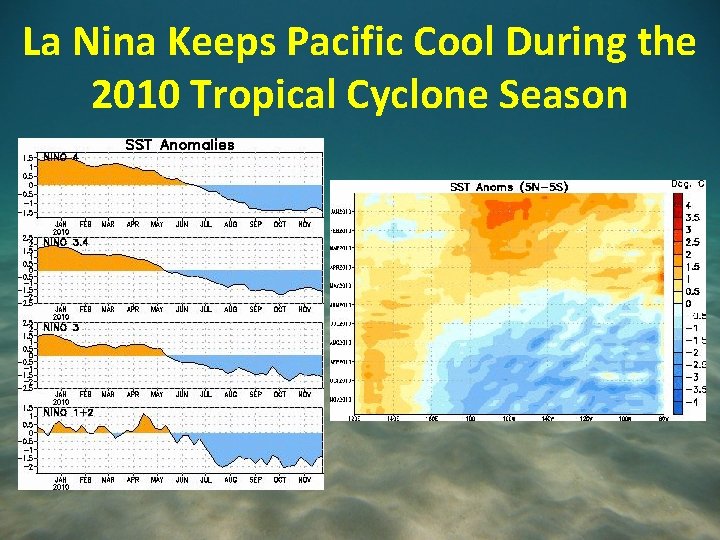 La Nina Keeps Pacific Cool During the 2010 Tropical Cyclone Season 