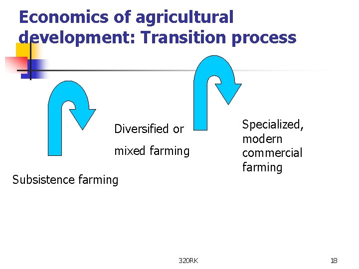 Economics of agricultural development: Transition process Diversified or mixed farming Subsistence farming 320 RK