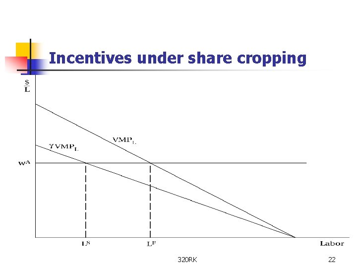 Incentives under share cropping 320 RK 22 