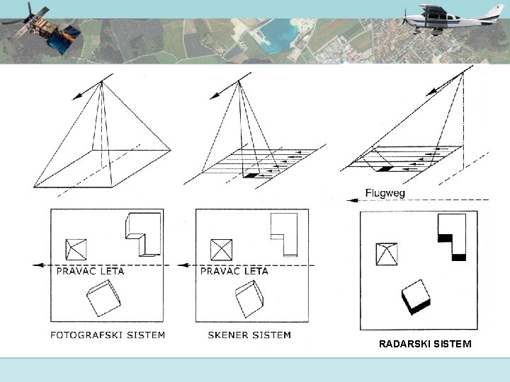 RADARSKI SISTEM 