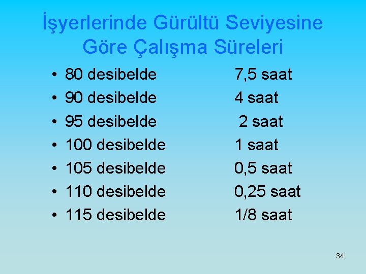 İşyerlerinde Gürültü Seviyesine Göre Çalışma Süreleri • • 80 desibelde 95 desibelde 100 desibelde