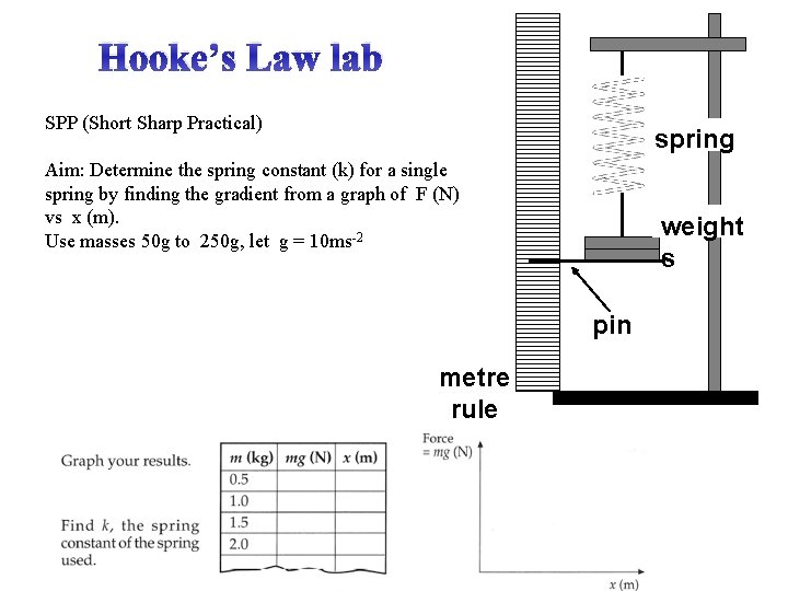 Hooke’s Law lab SPP (Short Sharp Practical) spring Aim: Determine the spring constant (k)