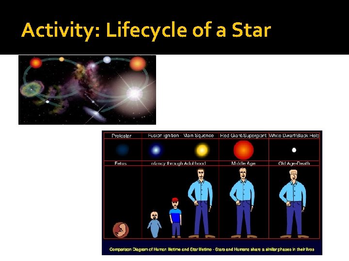 Activity: Lifecycle of a Star 
