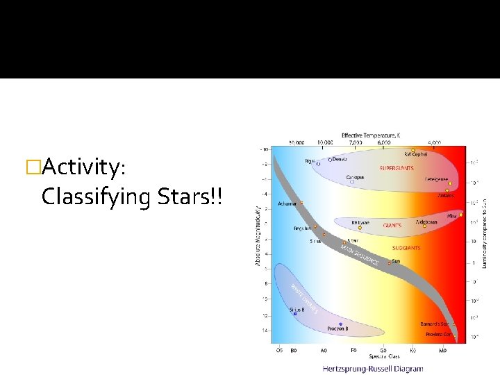 �Activity: Classifying Stars!! 