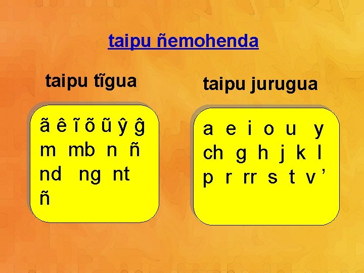 taipu ñemohenda taipu tĩgua taipu jurugua ãêĩõũŷĝ m mb n ñ nd ng nt