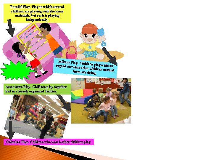 Parallel Play- Play in which several children are playing with the same materials, but