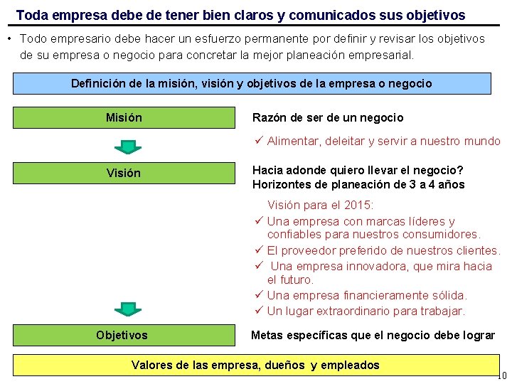 Toda empresa debe de tener bien claros y comunicados sus objetivos • Todo empresario