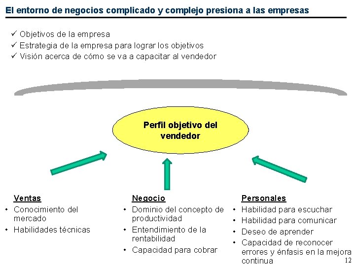 El entorno de negocios complicado y complejo presiona a las empresas ü Objetivos de