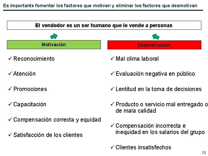 Es importante fomentar los factores que motivan y eliminar los factores que desmotivan El