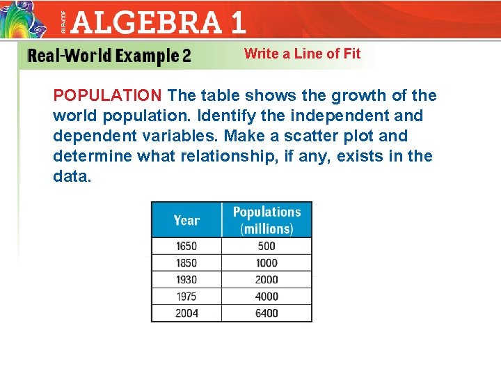 Write a Line of Fit POPULATION The table shows the growth of the world