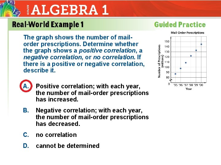 The graph shows the number of mailorder prescriptions. Determine whether the graph shows a