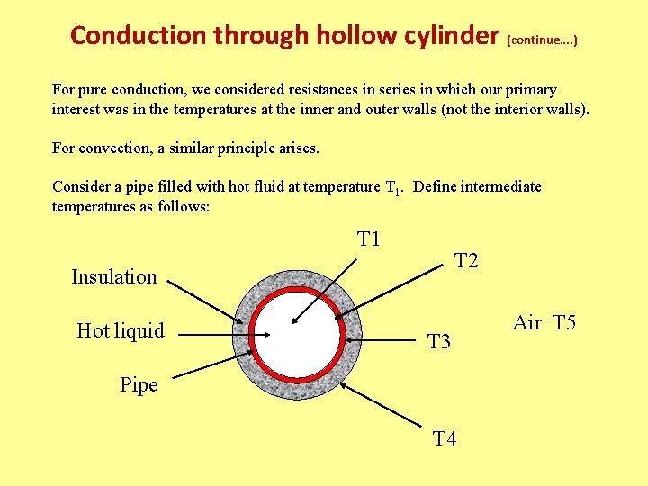 Conduction through hollow cylinder (continue…. ) For pure conduction, we considered resistances in series