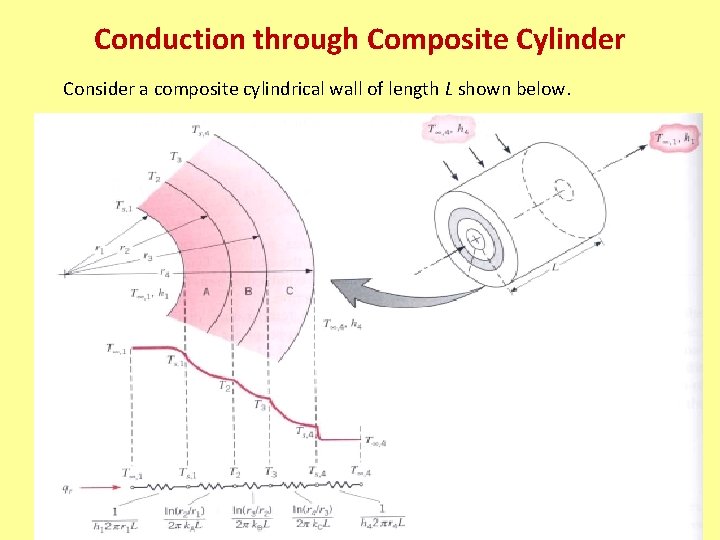 Conduction through Composite Cylinder Consider a composite cylindrical wall of length L shown below.