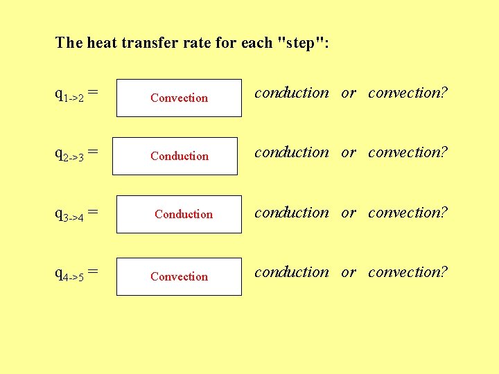 The heat transfer rate for each "step": q 1 ->2 = Convection conduction or