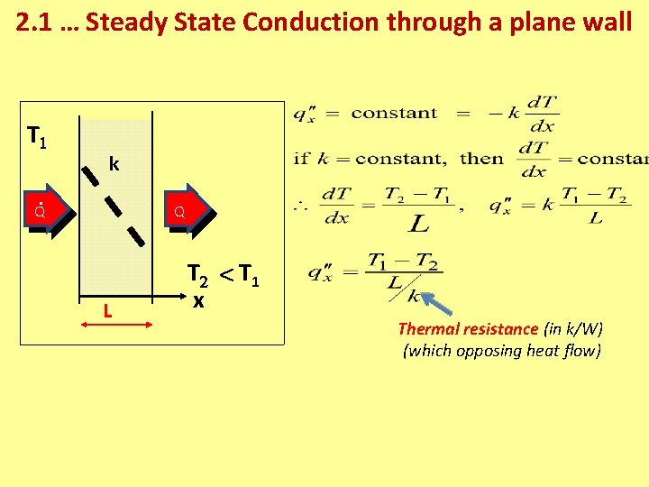 2. 1 … Steady State Conduction through a plane wall T 1 k .