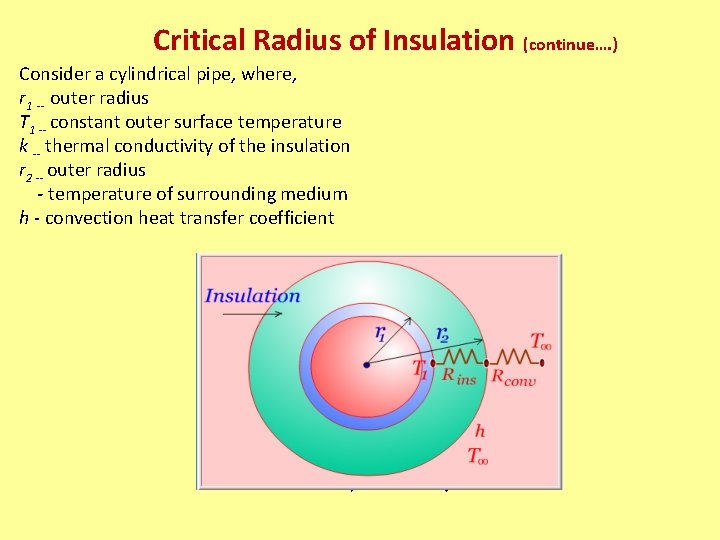 Critical Radius of Insulation (continue…. ) Consider a cylindrical pipe, where, r 1 --