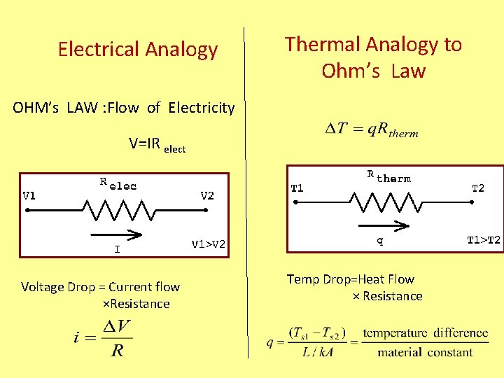 Electrical Analogy Thermal Analogy to Ohm’s Law OHM’s LAW : Flow of Electricity V=IR