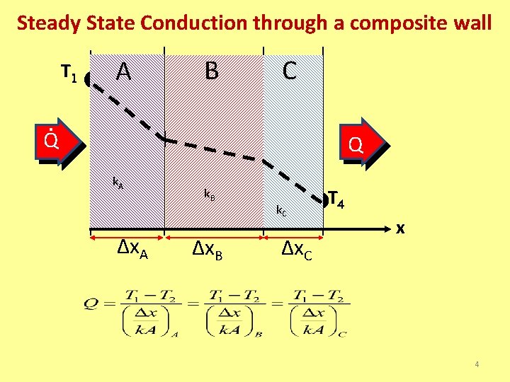 Steady State Conduction through a composite wall T 1 B A . T 2