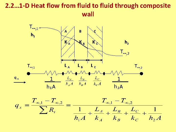 2. 2… 1 -D Heat flow from fluid to fluid through composite wall T∞,