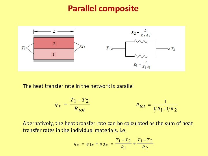 Parallel composite The heat transfer rate in the network is parallel Alternatively, the heat