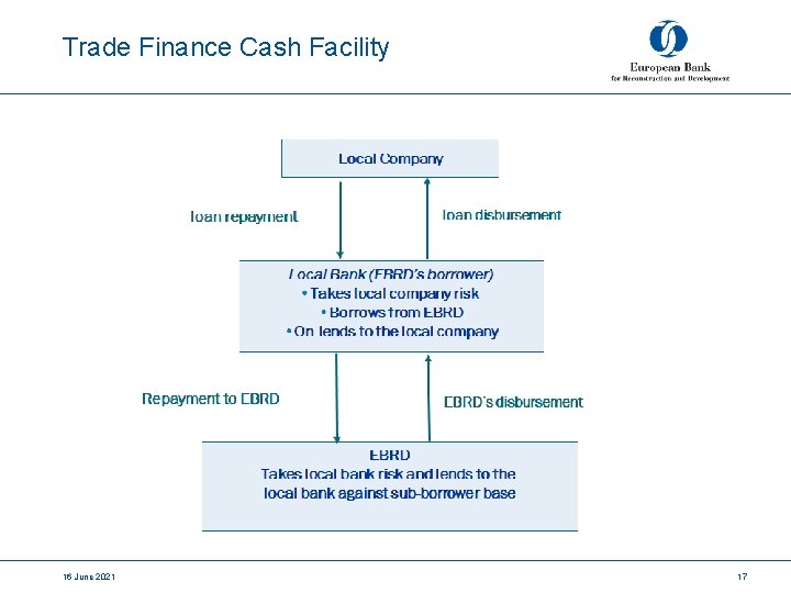 Trade Finance Cash Facility 16 June 2021 17 