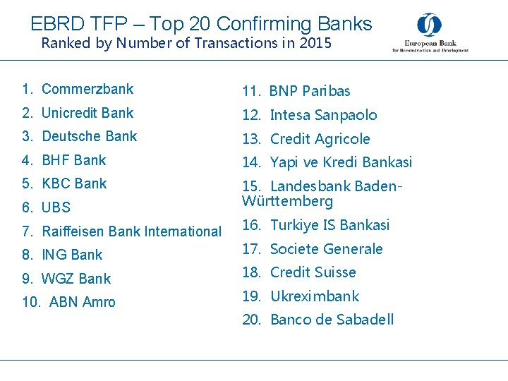 EBRD TFP – Top 20 Confirming Banks Ranked by Number of Transactions in 2015