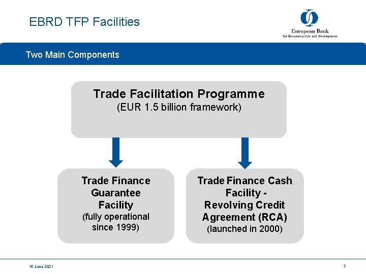 EBRD TFP Facilities Two Main Components Trade Facilitation Programme (EUR 1. 5 billion framework)
