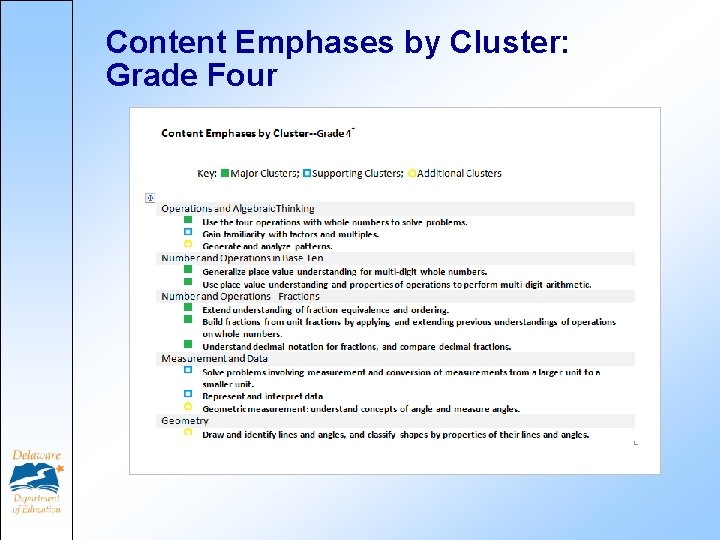 Content Emphases by Cluster: Grade Four 