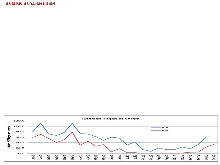 ANALISIS ANDALAN HUJAN 