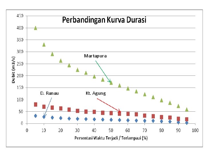 Martapura D. Ranau Kt. Agung 