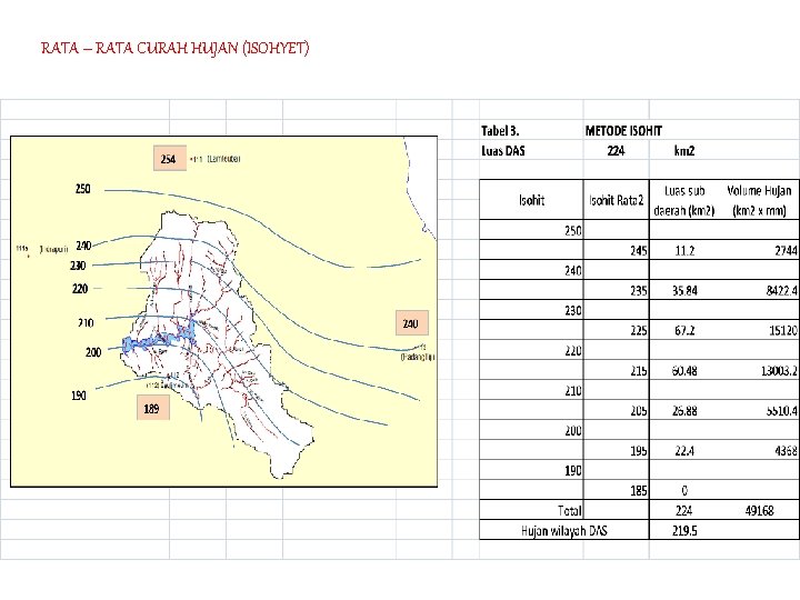 RATA – RATA CURAH HUJAN (ISOHYET) 