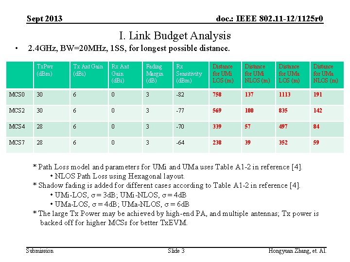 Sept 2013 doc. : IEEE 802. 11 -12/1125 r 0 I. Link Budget Analysis