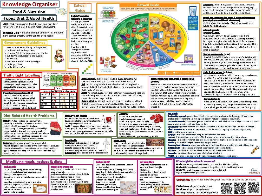 Knowledge Organiser Eatwell Guide Food & Nutrition Topic: Diet & Good Health Fruit &