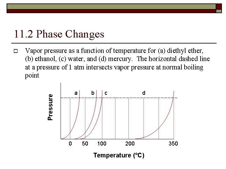 11. 2 Phase Changes Vapor pressure as a function of temperature for (a) diethyl