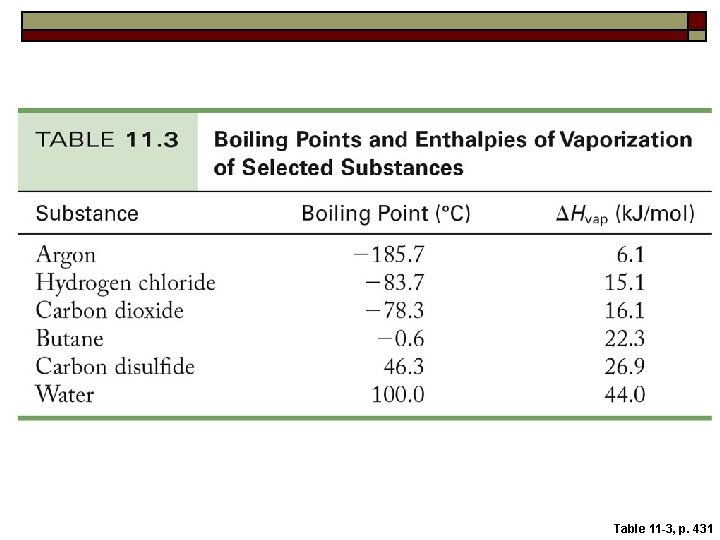 Table 11 -3, p. 431 