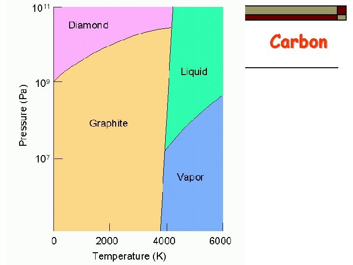Carbon 