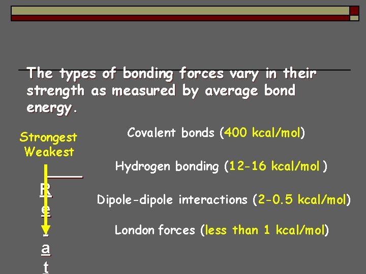The types of bonding forces vary in their strength as measured by average bond