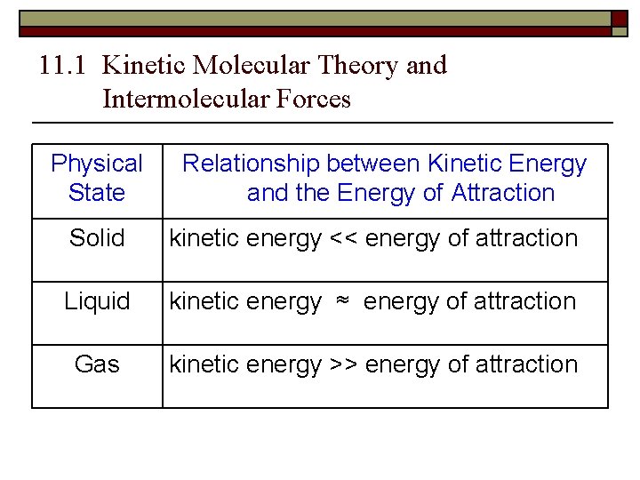 11. 1 Kinetic Molecular Theory and Intermolecular Forces Physical State Relationship between Kinetic Energy